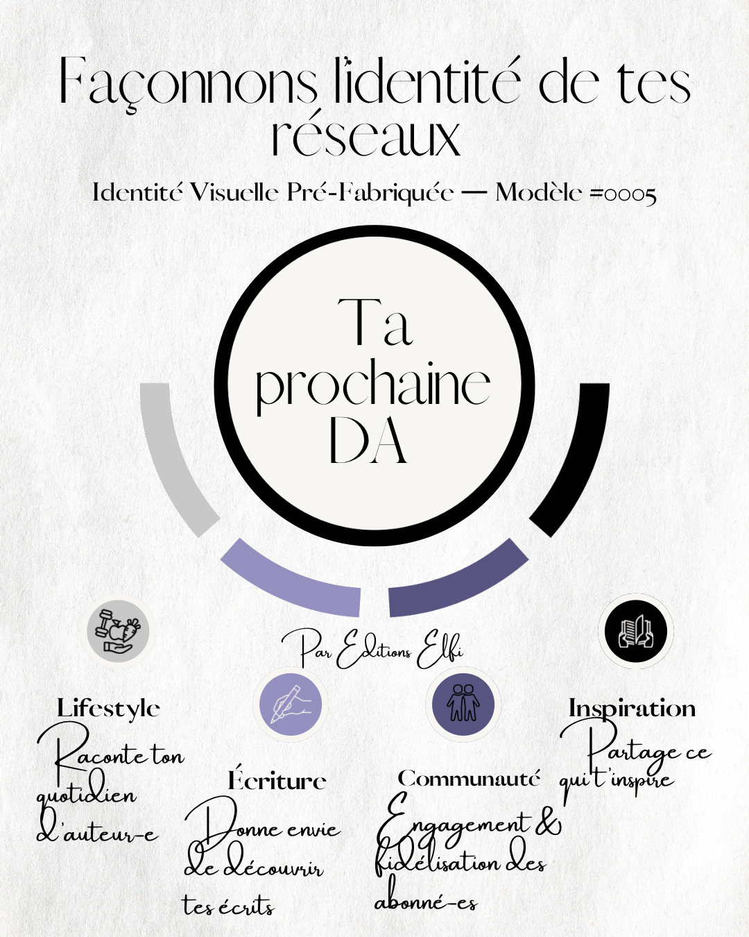 Découvrez une identité visuelle pré-fabriquée spécialement conçue pour les auteur·ices indépendant·es qui souhaitent professionnaliser leur image de marque sans y passer des heures.
Ce kit complet et prêt à l’emploi inclut des templates graphiques professionnels, une palette de couleurs harmonieuse, ainsi que des typographies soigneusement sélectionnées pour refléter votre univers littéraire et renforcer la cohérence de votre communication.

Auto-édition. Services Elfi 