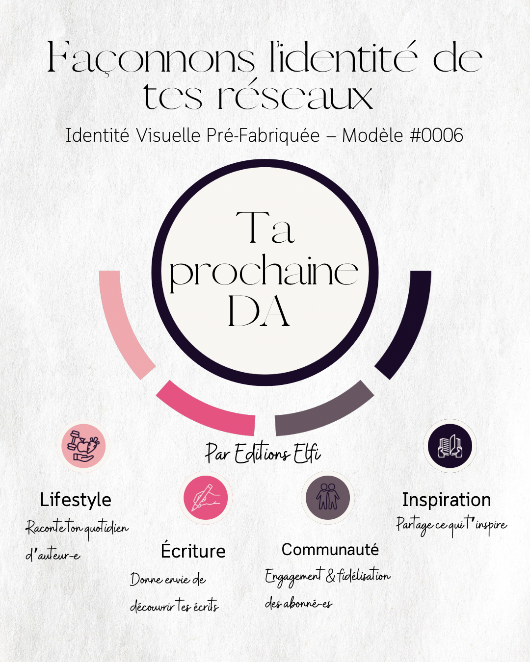 Découvrez une identité visuelle pré-fabriquée spécialement conçue pour les auteur·ices indépendant·es qui souhaitent professionnaliser leur image de marque sans y passer des heures.
Ce kit complet et prêt à l’emploi inclut des templates graphiques professionnels, une palette de couleurs harmonieuse, ainsi que des typographies soigneusement sélectionnées pour refléter votre univers littéraire et renforcer la cohérence de votre communication.

Auto-édition. Services Elfi 